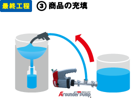 3．商品の充填